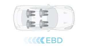 Nissan GT-R Electronic Brake force Distribution (EBD) illustration